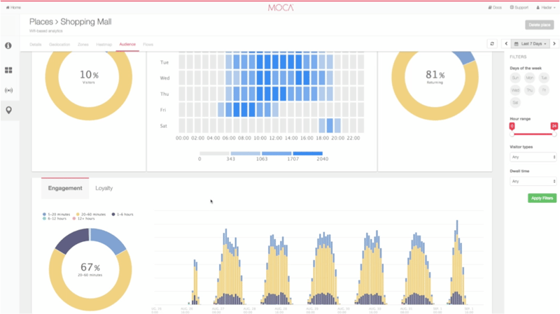 Audience Analytics_MOCA_2