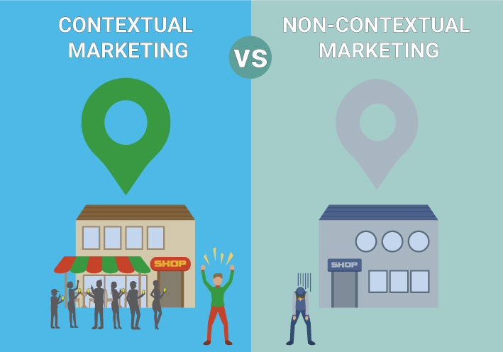 Contextual-Marketing