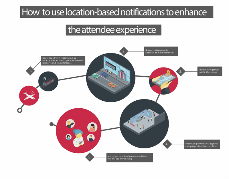attendee experience