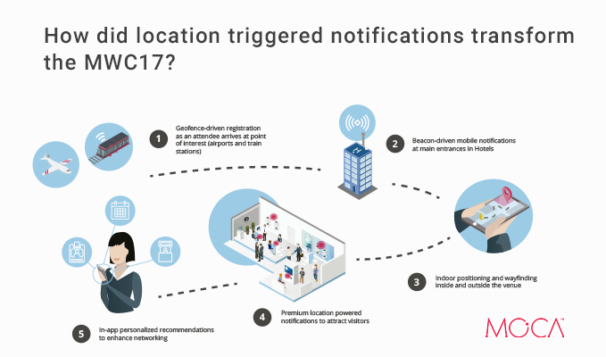 MWC 17 whitepaper Blog