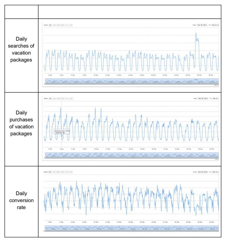 website traffic
