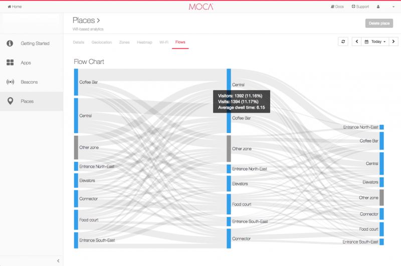 mobility flows_MOCA