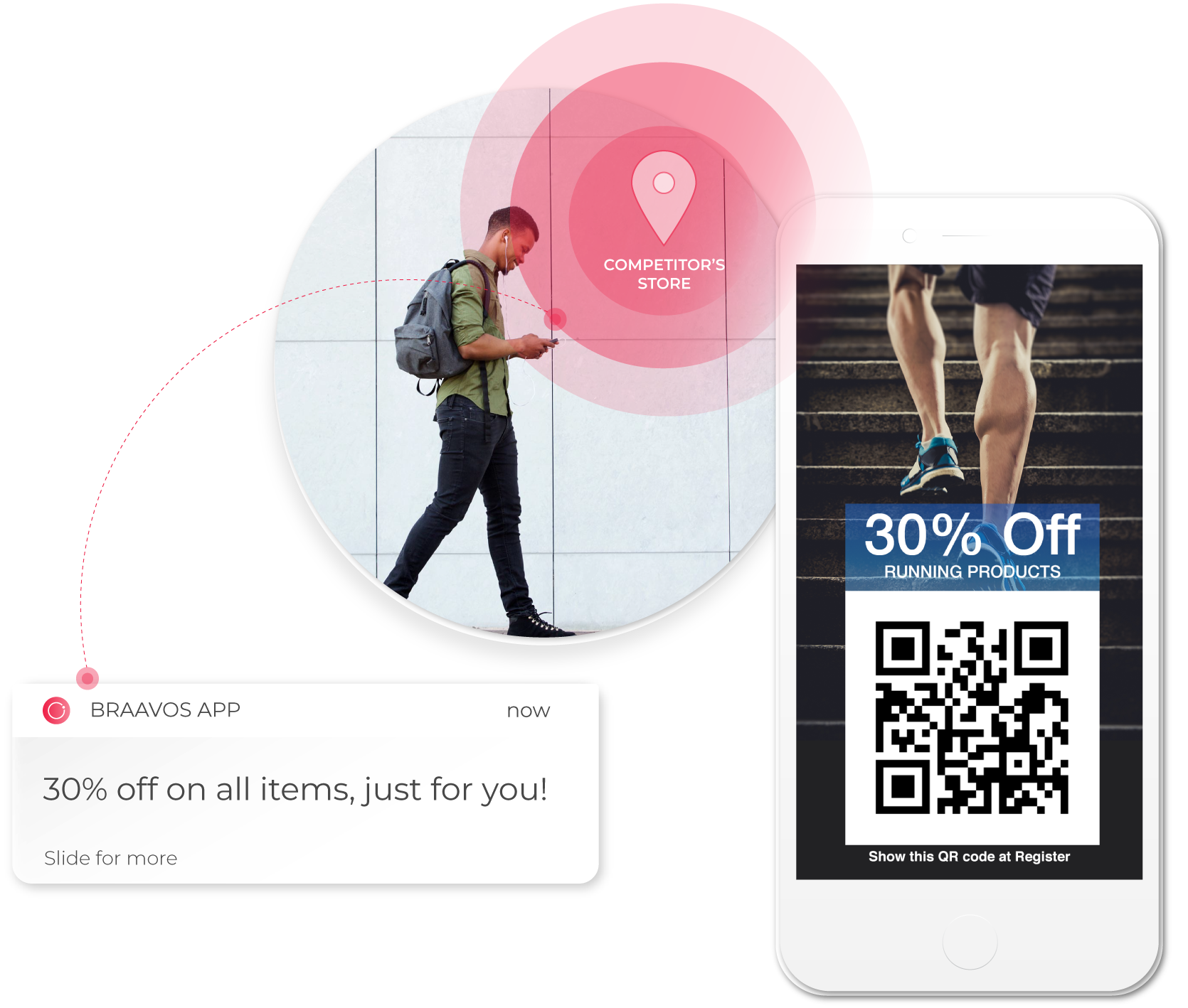 proximity marketing-recover