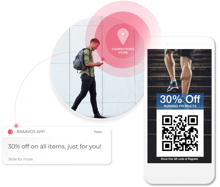 proximity%20marketing-recover