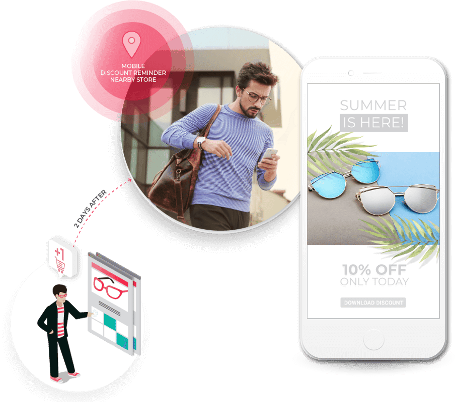 sales-conversion-retarget