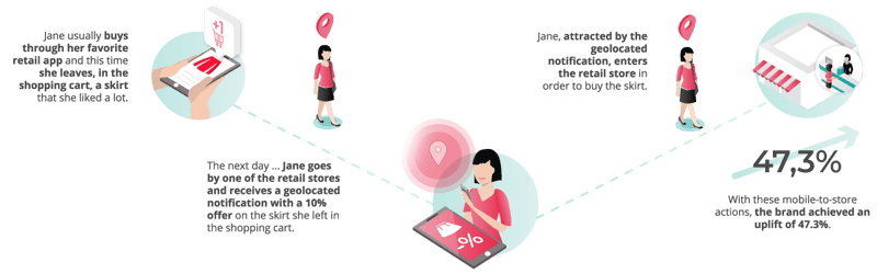 infografia-jane-retail-horizontal