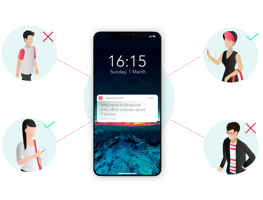 segmentation push