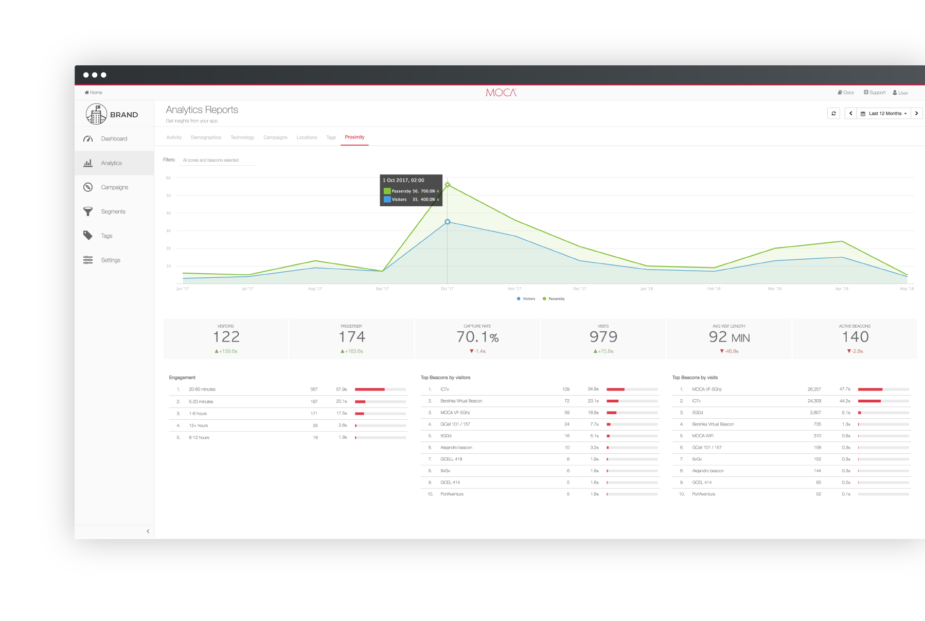 analytics-proximity