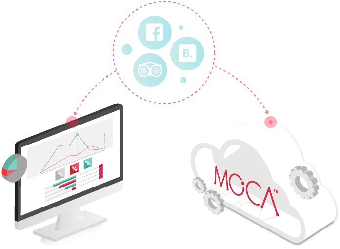 api-smart-city